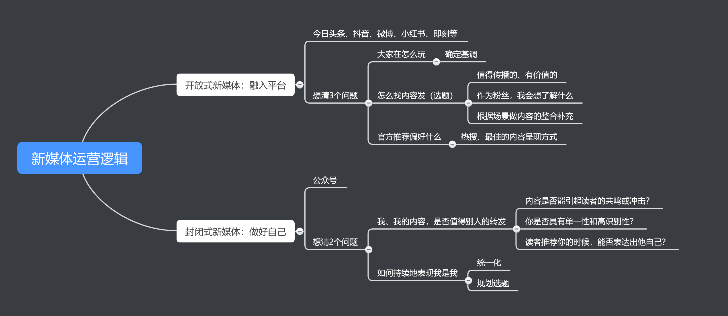 一套可能適合所有新媒體增粉的邏輯 一套可能適合所有新媒體增粉的邏輯