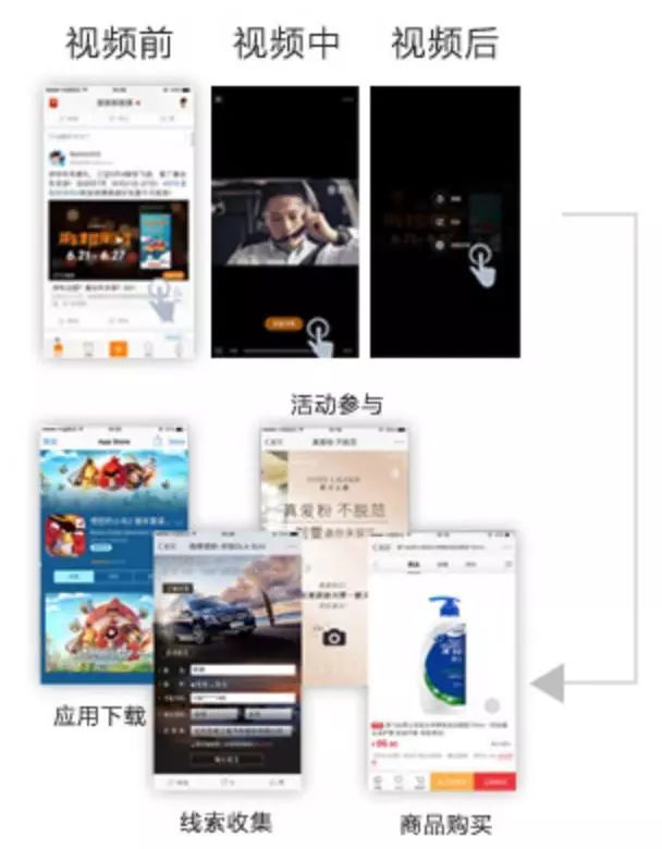 抖音、百度、陌陌等12大信息流渠道特性盤點!