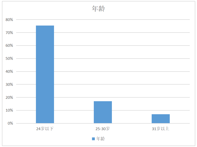 抖音、百度、陌陌等12大信息流渠道特性盤點!