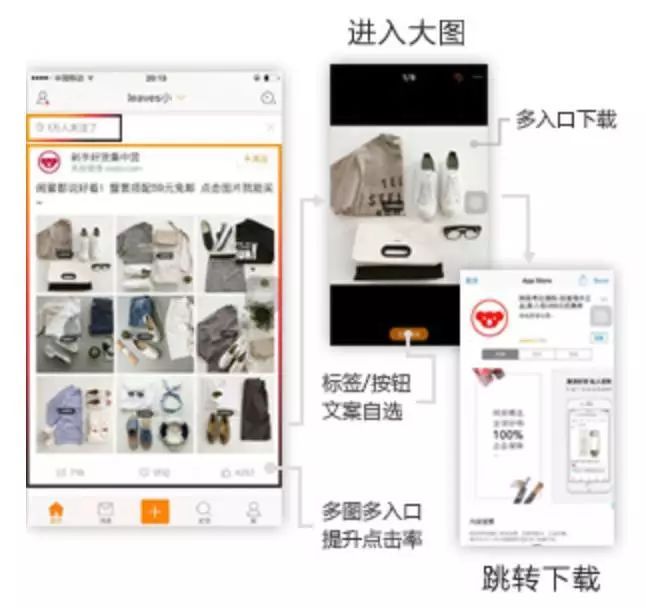 抖音、百度、陌陌等12大信息流渠道特性盤點!