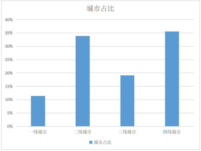 抖音、百度、陌陌等12大信息流渠道特性盤點!