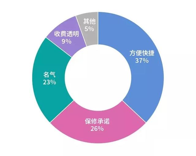 競價托管案例 | 家電維修行業SEM賬戶搭建、優化全流程