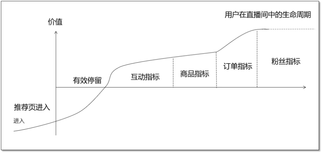 干貨丨品牌自播矩陣號搭建的3種方向和使用建議